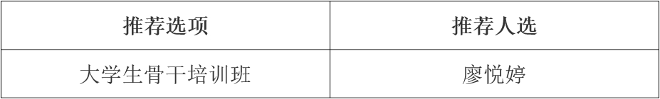 三亿2024年老员工骨干培训班推荐人选公示